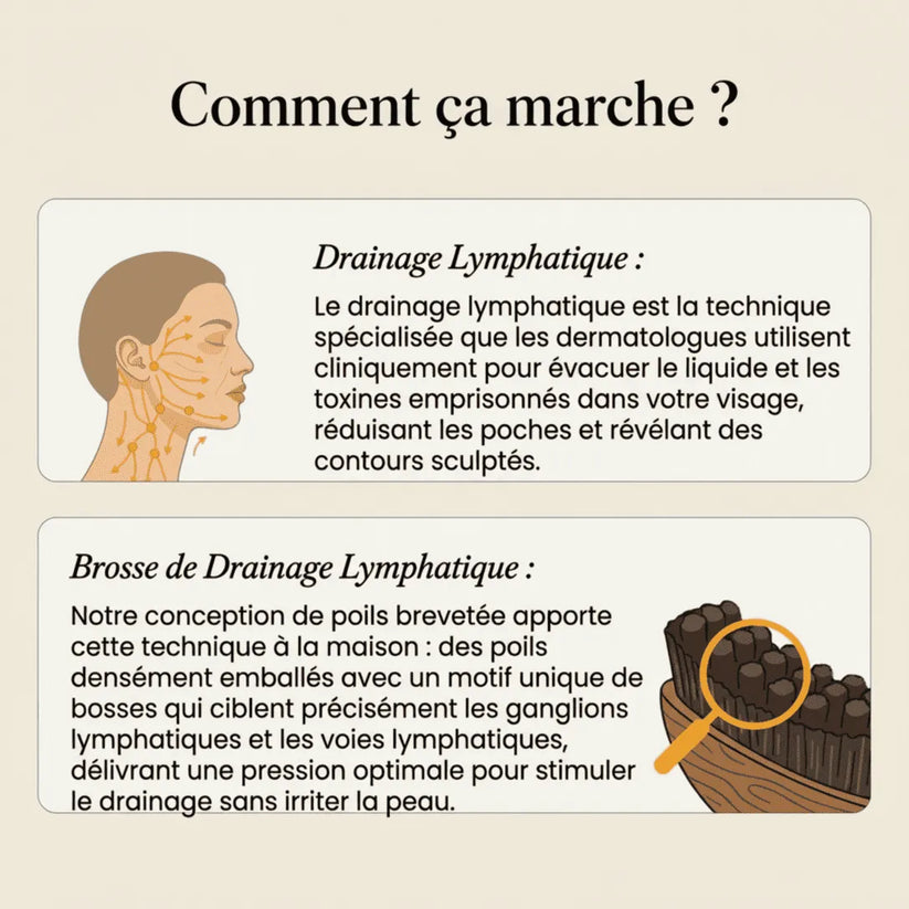 Rituéa I Brosse de massage lymphatique