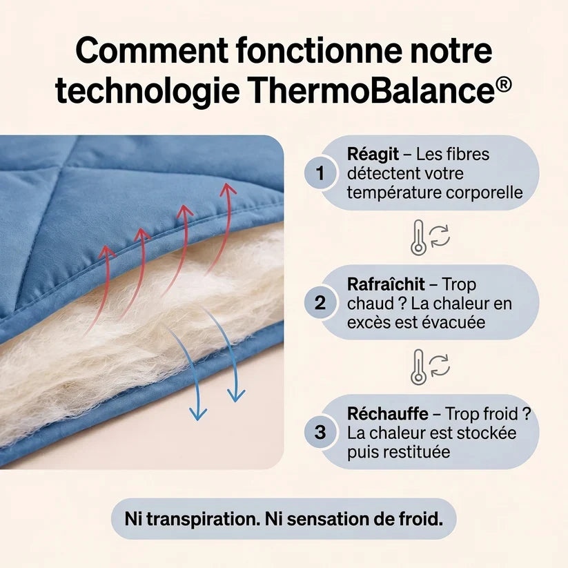 Couette 4 saisons 2 en 1