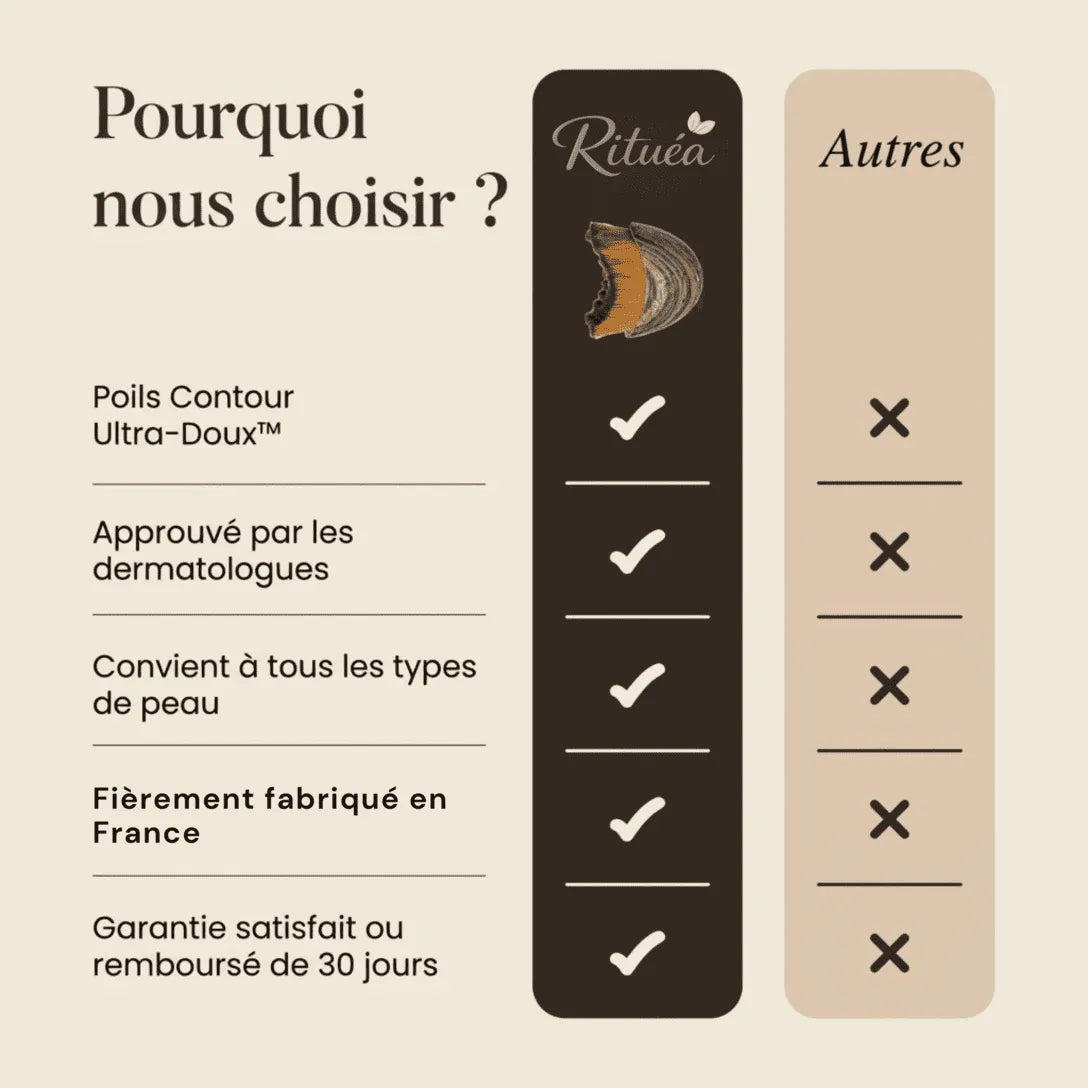 Rituéa I Brosse de massage lymphatique
