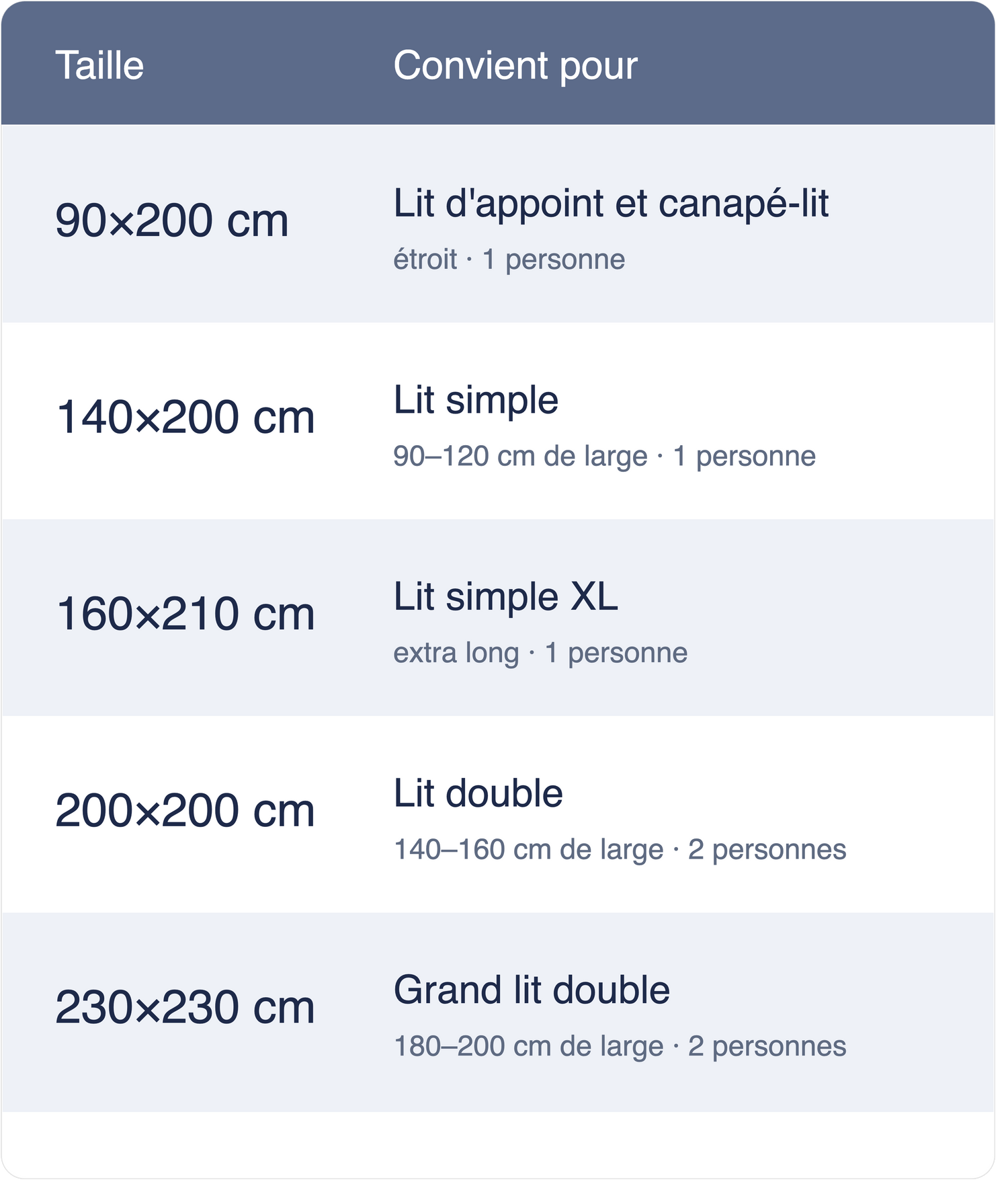 Guide des tailles de la couette